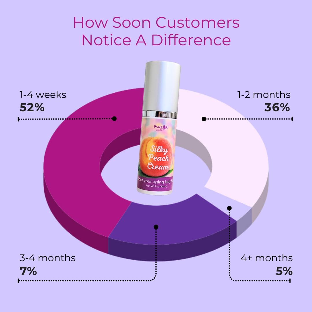 Parlor Games Silky Peach Cream Bioidentical